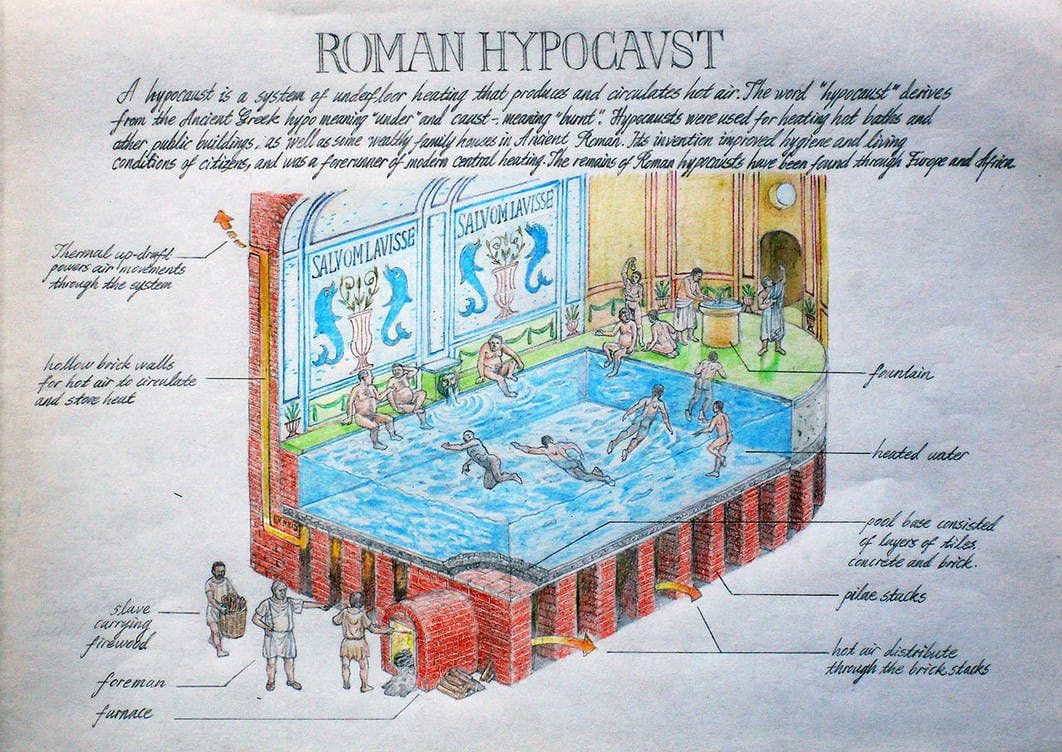 Římské lázně vytápěné hypokaustem