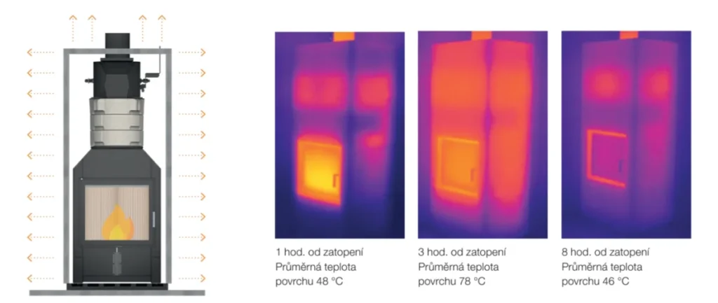 Akumulace Hoxter Blox H83