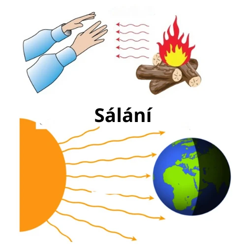 Sálání tepla