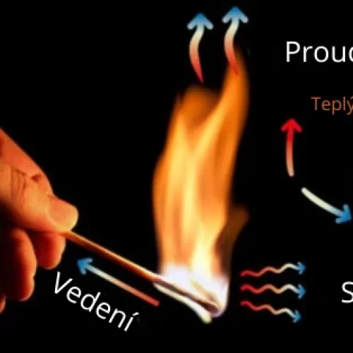 Šíření tepla: Vedení, proudění, sálání – jak se teplo hýbe?
